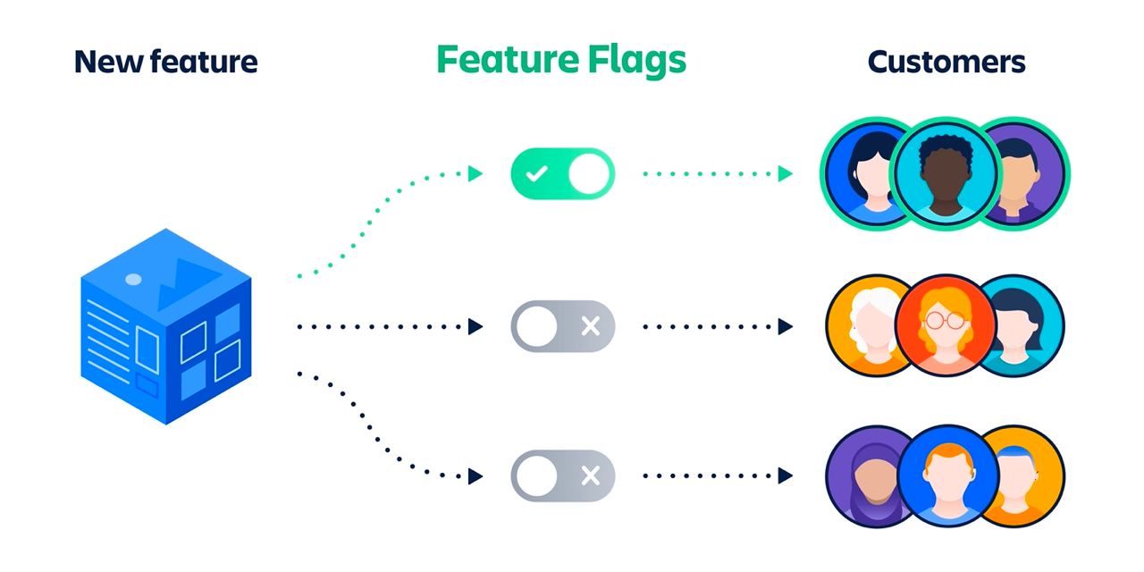 Feature flags