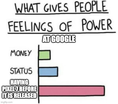 What gives people power?